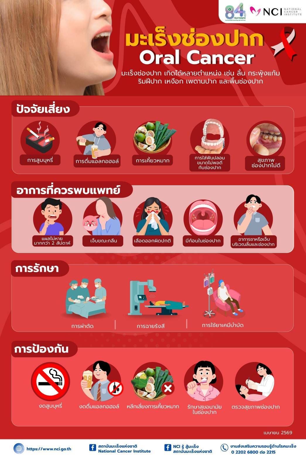 เมษายน เดือนแห่งการรณรงค์ต้านภัยมะเร็งช่องปาก.