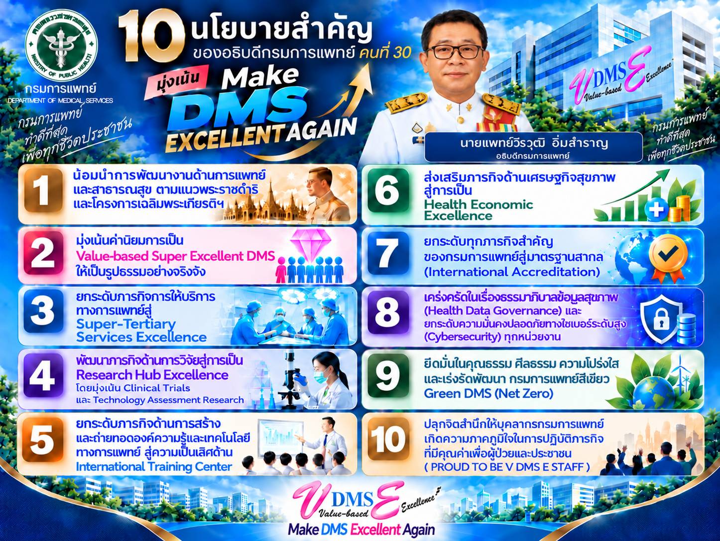 10 นโยบายสำคัญ